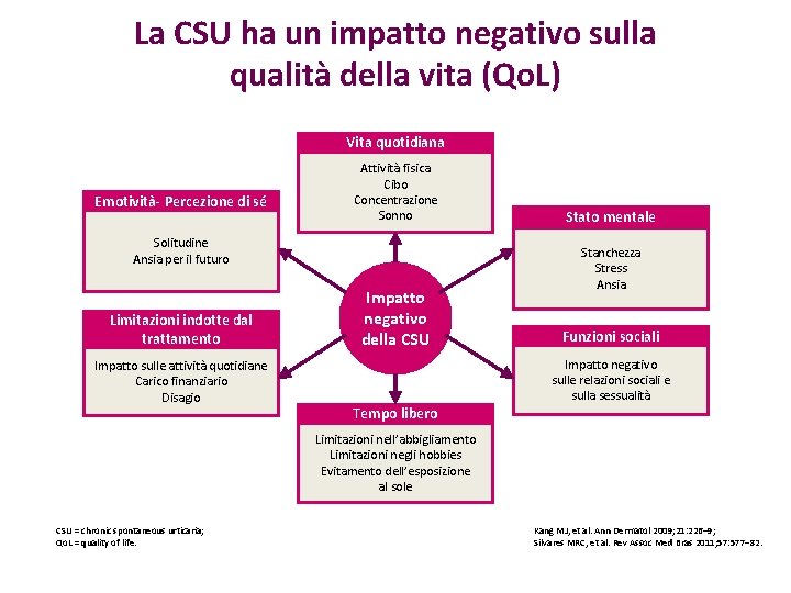 La CSU ha un impatto negativo sulla qualità della vita (Qo. L) Vita quotidiana