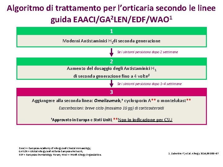 Algoritmo di trattamento per l’orticaria secondo le linee guida EAACI/GA 2 LEN/EDF/WAO 1 1