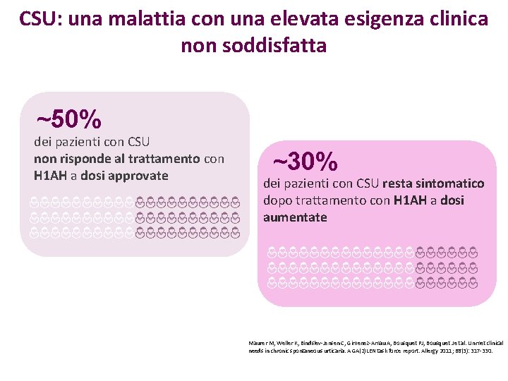 CSU: una malattia con una elevata esigenza clinica non soddisfatta ~50% dei pazienti con