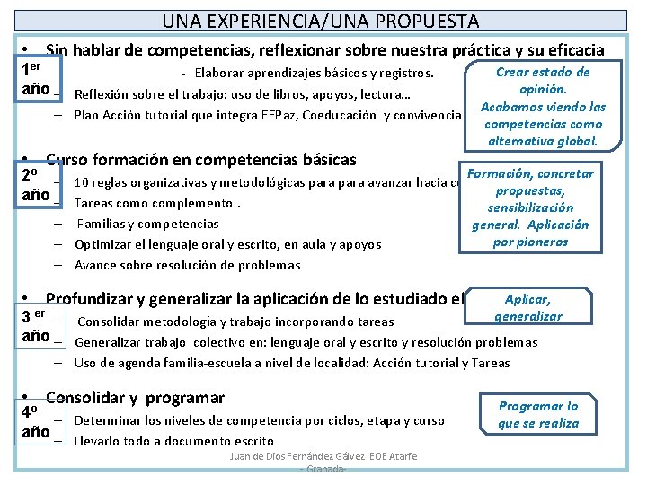 UNA EXPERIENCIA/UNA PROPUESTA • Sin hablar de competencias, reflexionar sobre nuestra práctica y su