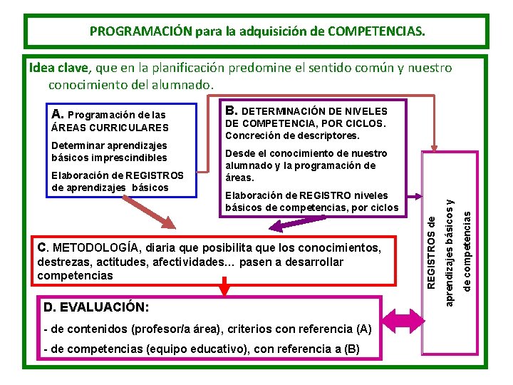 PROGRAMACIÓN para la adquisición de COMPETENCIAS. Idea clave, que en la planificación predomine el