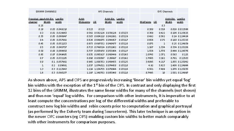 GRIMM CHANNELS Provided size Arith Bin Log Bin channel Width width 0. 25 0.