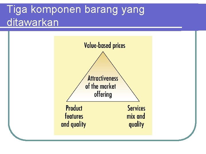 Tiga komponen barang yang ditawarkan Tiga komponen barang yang ditawarkan