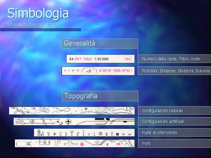 Simbologia SCHEMA INTERPRETATIVO Generalità Numero della carta, Titolo, Note Posizioni, Distanze, Direzioni, Bussola Topografia Simbologia SCHEMA INTERPRETATIVO Generalità Numero della carta, Titolo, Note Posizioni, Distanze, Direzioni, Bussola Topografia