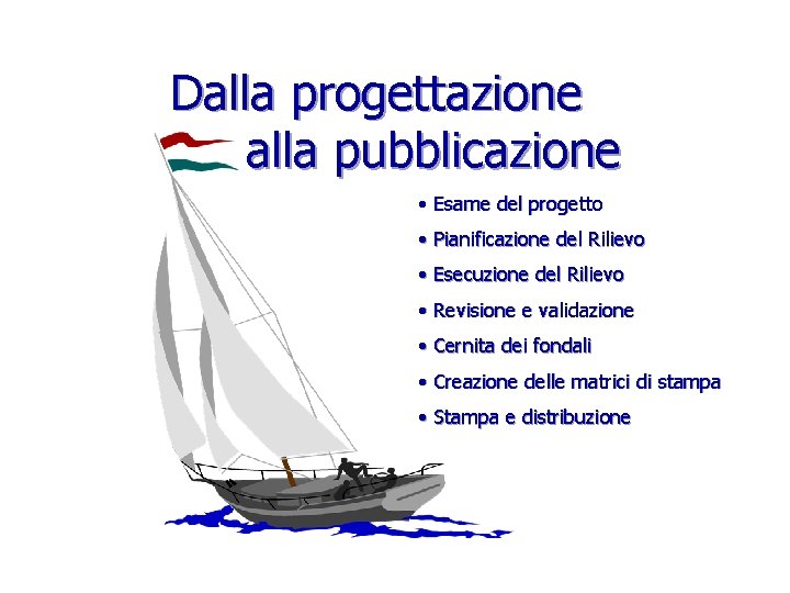 Dalla progettazione alla pubblicazione • Esame del progetto • Pianificazione del Rilievo • Esecuzione