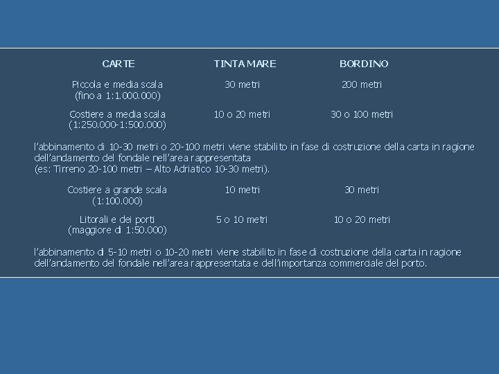 CARTE TINTA MARE BORDINO Piccola e media scala (fino a 1: 1. 000) 30 CARTE TINTA MARE BORDINO Piccola e media scala (fino a 1: 1. 000) 30