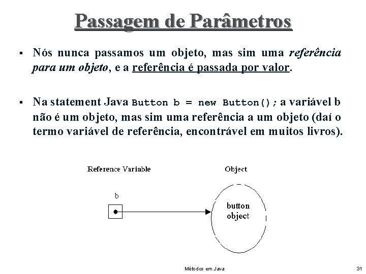 Passagem de Parâmetros § Nós nunca passamos um objeto, mas sim uma referência para