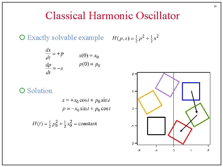 13 Classical Harmonic Oscillator ¡ Exactly solvable example ¡ Solution 