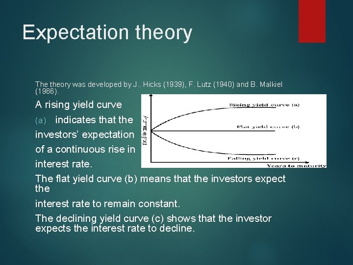 Expectation theory The theory was developed by J. . Hicks (1939), F. Lutz (1940)
