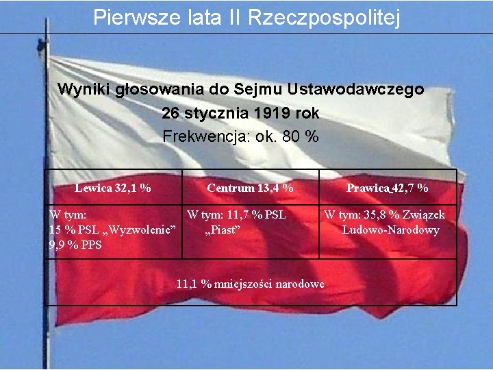 Pierwsze lata II Rzeczpospolitej Wyniki głosowania do Sejmu Ustawodawczego 26 stycznia 1919 rok Frekwencja: