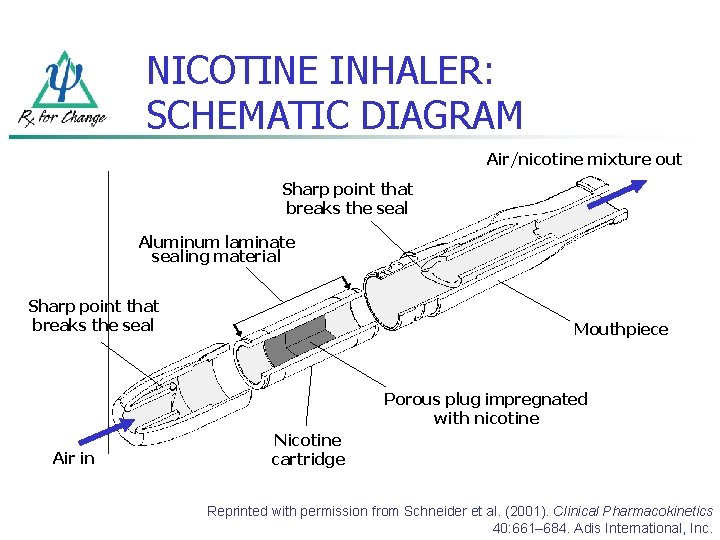 NICOTINE INHALER: SCHEMATIC DIAGRAM Air/nicotine mixture out Sharp point that breaks the seal Aluminum