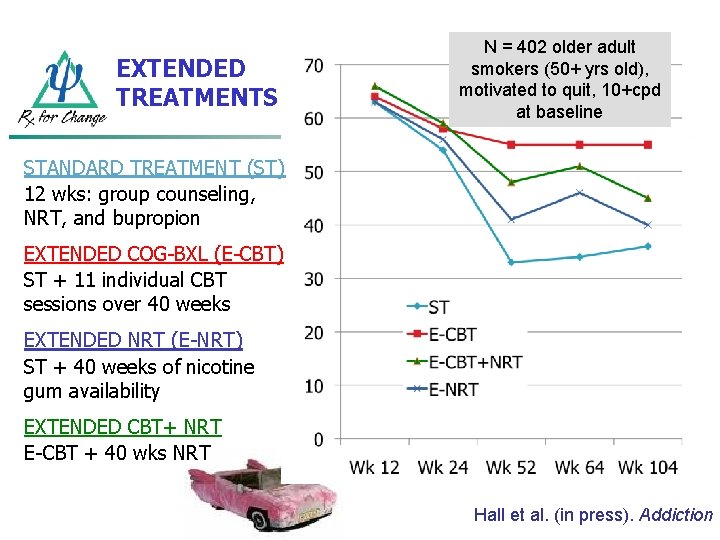 EXTENDED TREATMENTS N = 402 older adult smokers (50+ yrs old), motivated to quit,
