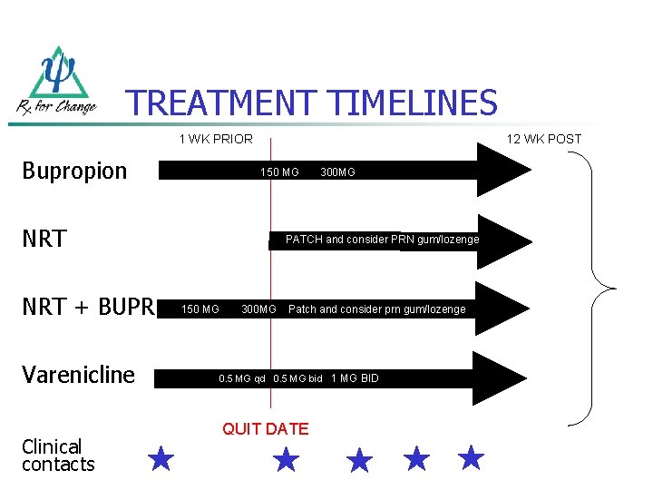 TREATMENT TIMELINES 1 WK PRIOR Bupropion 12 WK POST 150 MG NRT + BUPR