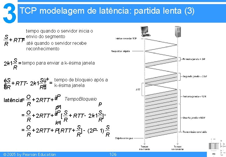 3 TCP modelagem de latência: partida lenta (3) tempo quando o servidor inicia o