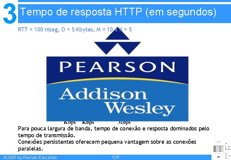 3 Tempo de resposta HTTP (em segundos) RTT = 100 mseg, O = 5