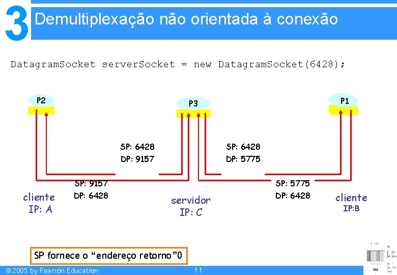 3 Demultiplexação não orientada à conexão Datagram. Socket server. Socket = new Datagram. Socket(6428);
