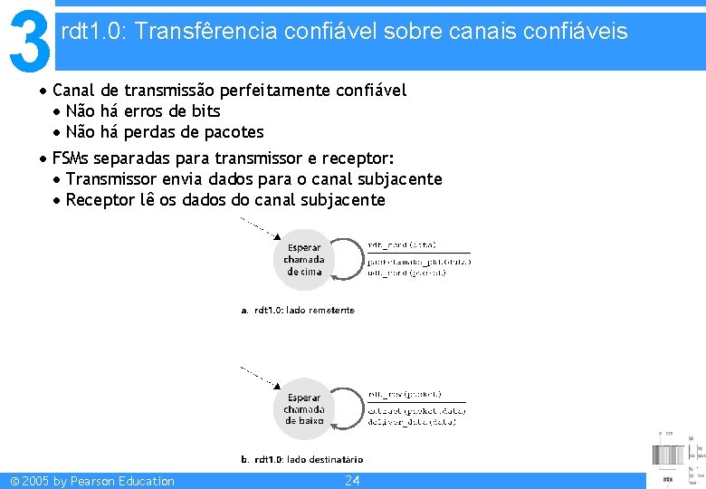 3 rdt 1. 0: Transfêrencia confiável sobre canais confiáveis Canal de transmissão perfeitamente confiável