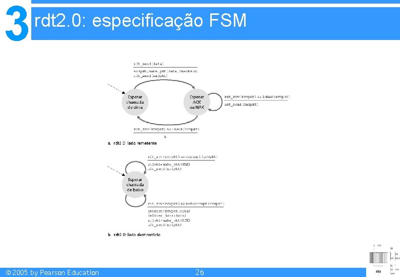 3 rdt 2. 0: especificação FSM © 2005 by Pearson Education 26 