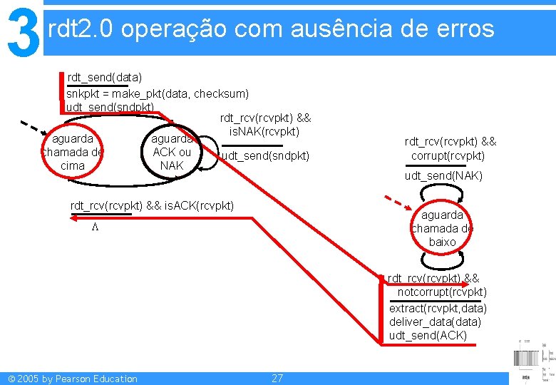 3 rdt 2. 0 operação com ausência de erros rdt_send(data) snkpkt = make_pkt(data, checksum)