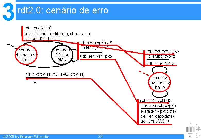 3 rdt 2. 0: cenário de erro rdt_send(data) snkpkt = make_pkt(data, checksum) udt_send(sndpkt) rdt_rcv(rcvpkt)