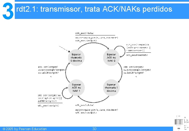 3 rdt 2. 1: transmissor, trata ACK/NAKs perdidos © 2005 by Pearson Education 30