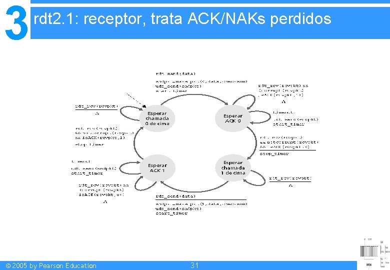 3 rdt 2. 1: receptor, trata ACK/NAKs perdidos © 2005 by Pearson Education 31