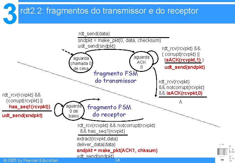 3 rdt 2. 2: fragmentos do transmissor e do receptor rdt_send(data) sndpkt = make_pkt(0,