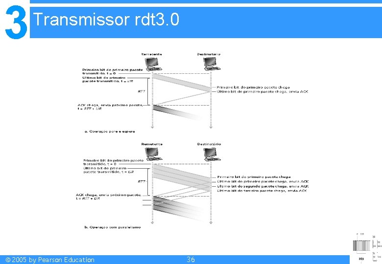 3 Transmissor rdt 3. 0 © 2005 by Pearson Education 36 