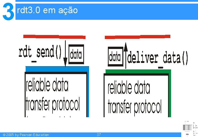 3 rdt 3. 0 em ação © 2005 by Pearson Education 37 