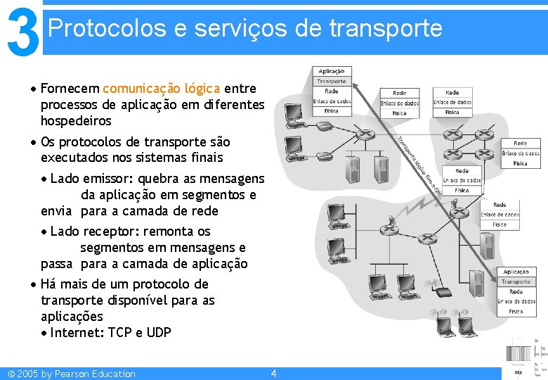 3 Protocolos e serviços de transporte Fornecem comunicação lógica entre processos de aplicação em