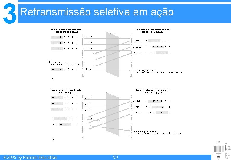 3 Retransmissão seletiva em ação © 2005 by Pearson Education 50 