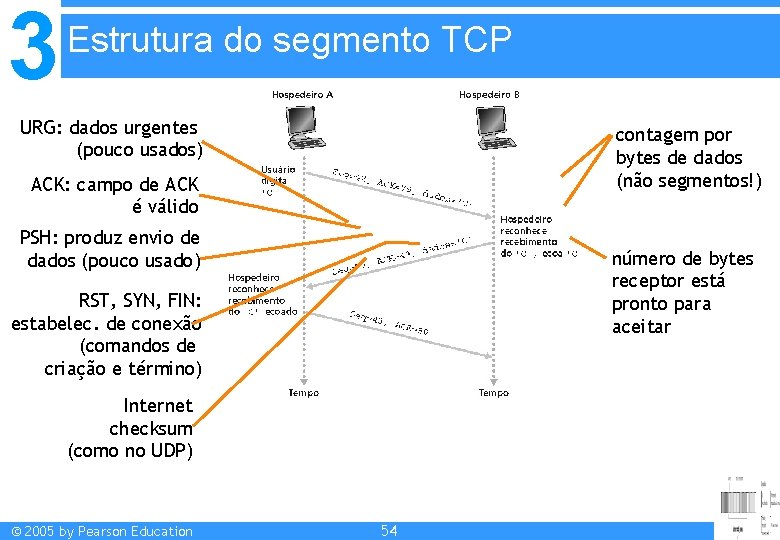 3 Estrutura do segmento TCP URG: dados urgentes (pouco usados) contagem por bytes de