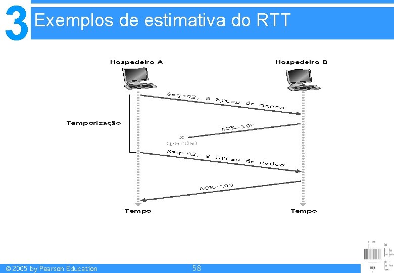 3 Exemplos de estimativa do RTT © 2005 by Pearson Education 58 