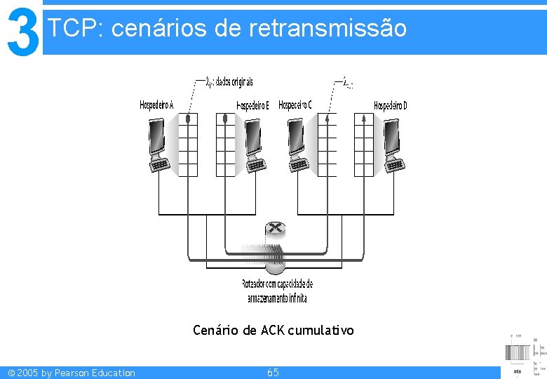 3 TCP: cenários de retransmissão Cenário de ACK cumulativo © 2005 by Pearson Education