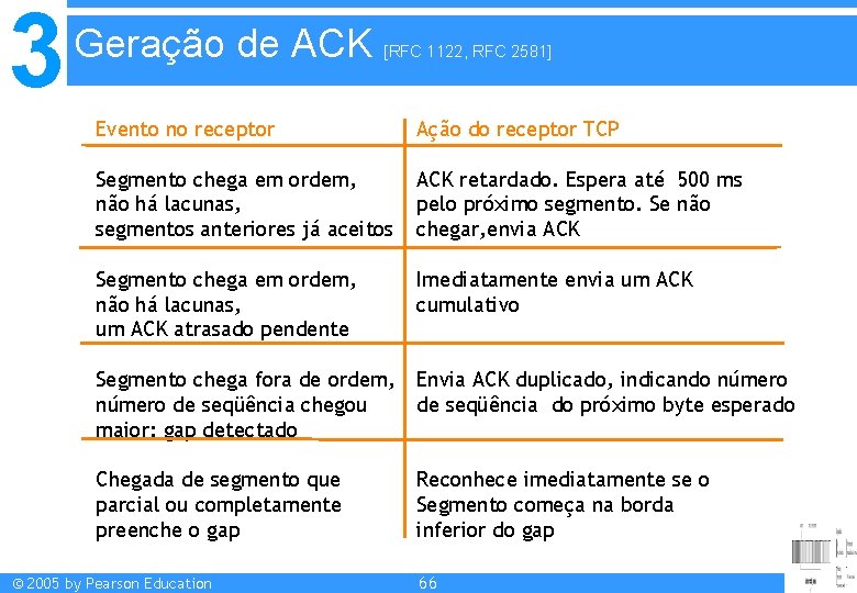 3 Geração de ACK [RFC 1122, RFC 2581] Evento no receptor Ação do receptor