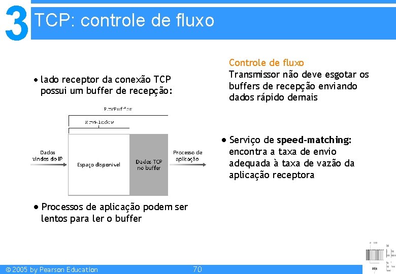 3 TCP: controle de fluxo Controle de fluxo Transmissor não deve esgotar os buffers