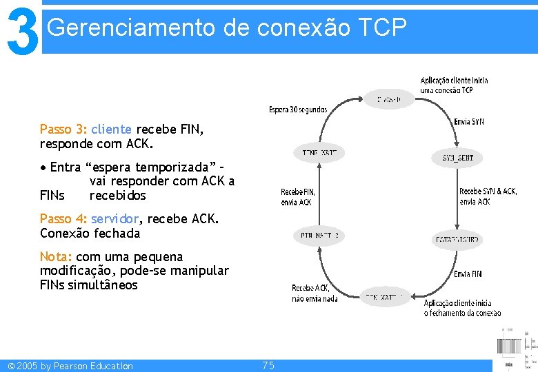 3 Gerenciamento de conexão TCP Passo 3: cliente recebe FIN, responde com ACK. Entra