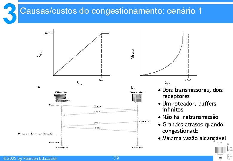 3 Causas/custos do congestionamento: cenário 1 Dois transmissores, dois receptores Um roteador, buffers infinitos