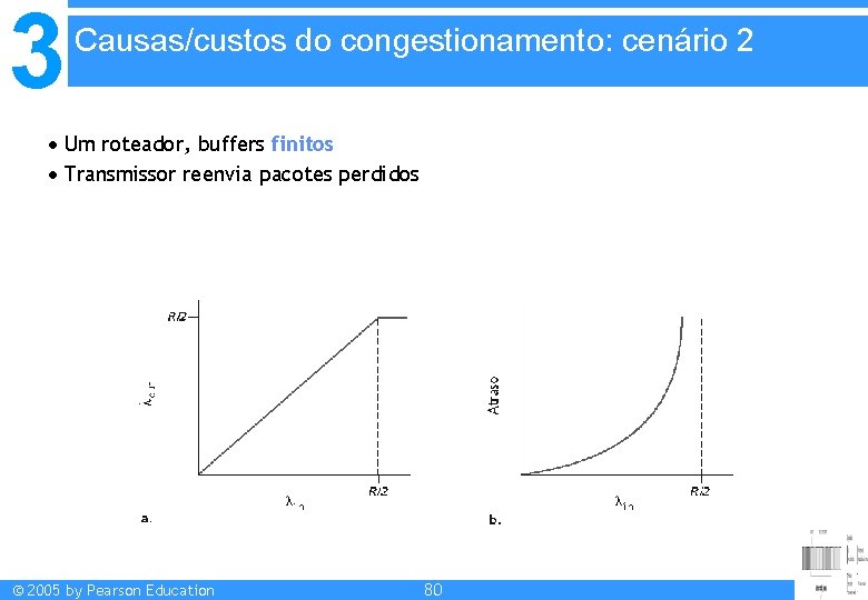 3 Causas/custos do congestionamento: cenário 2 Um roteador, buffers finitos Transmissor reenvia pacotes perdidos