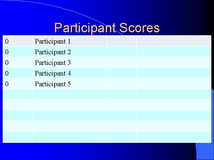 Participant Scores 0 0 Participant 1 Participant 2 Participant 3 Participant 4 0 Participant