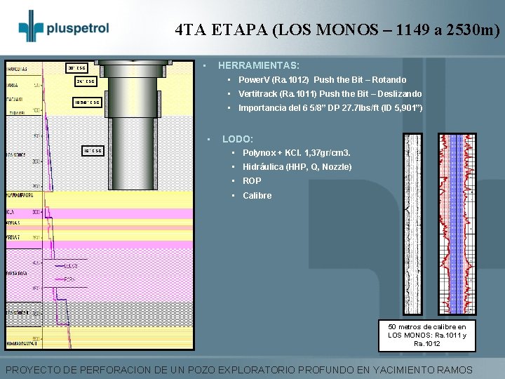 4 TA ETAPA (LOS MONOS – 1149 a 2530 m) 30” CSG • HERRAMIENTAS: