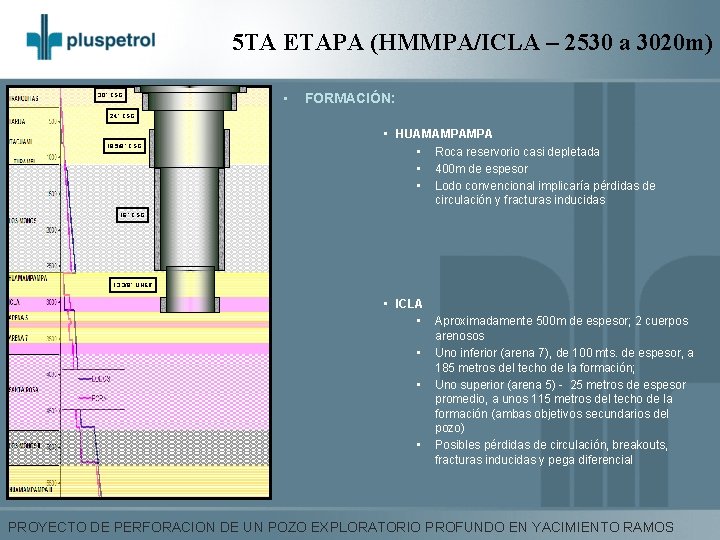 5 TA ETAPA (HMMPA/ICLA – 2530 a 3020 m) 30” CSG • FORMACIÓN: 24”