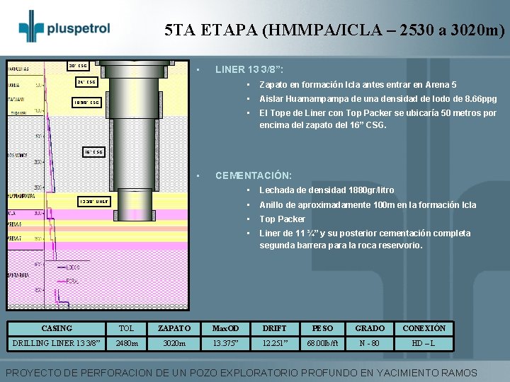 5 TA ETAPA (HMMPA/ICLA – 2530 a 3020 m) 30” CSG • LINER 13