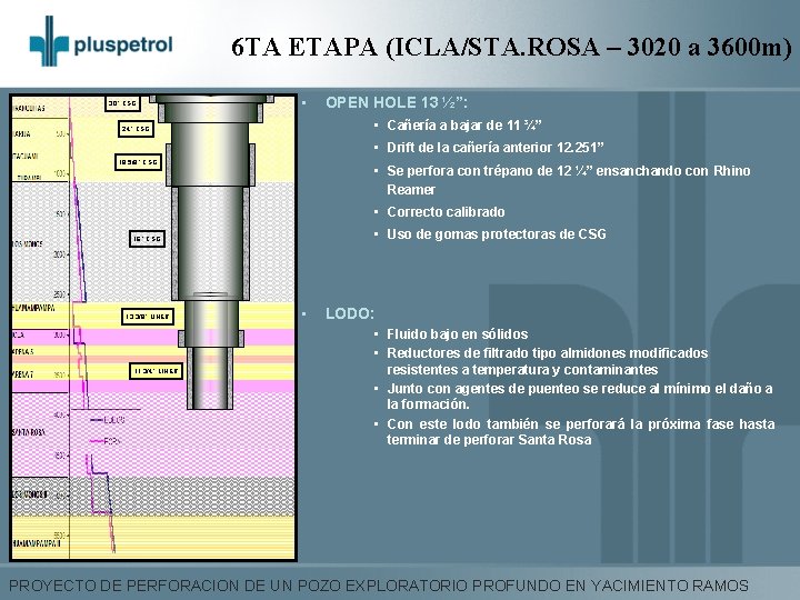 6 TA ETAPA (ICLA/STA. ROSA – 3020 a 3600 m) 30” CSG • OPEN