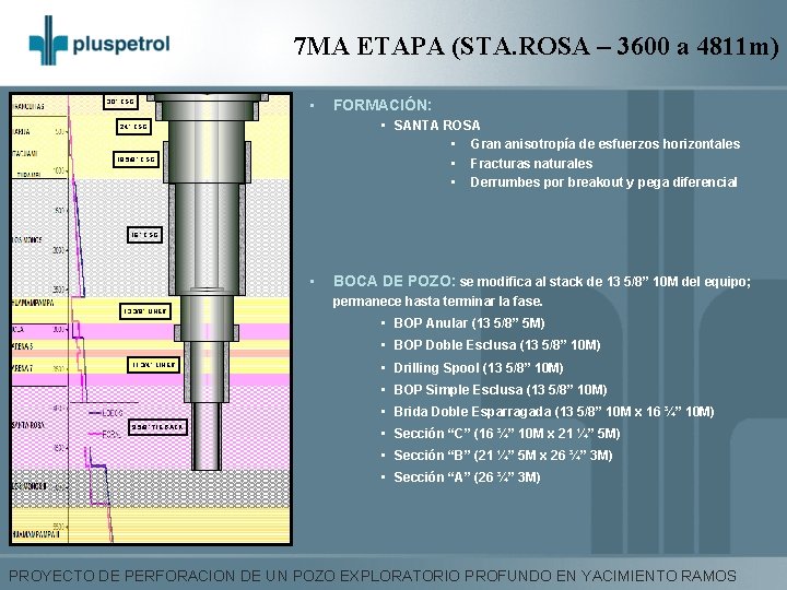 7 MA ETAPA (STA. ROSA – 3600 a 4811 m) 30” CSG • FORMACIÓN: