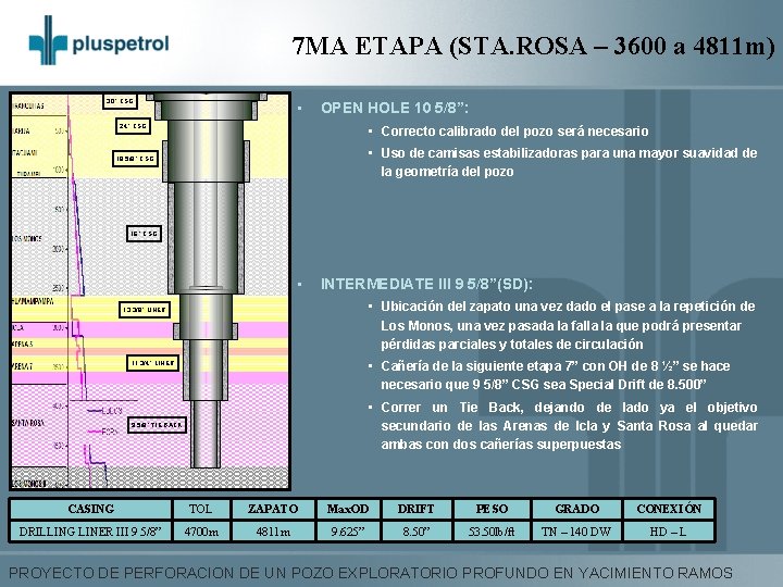 7 MA ETAPA (STA. ROSA – 3600 a 4811 m) 30” CSG • OPEN