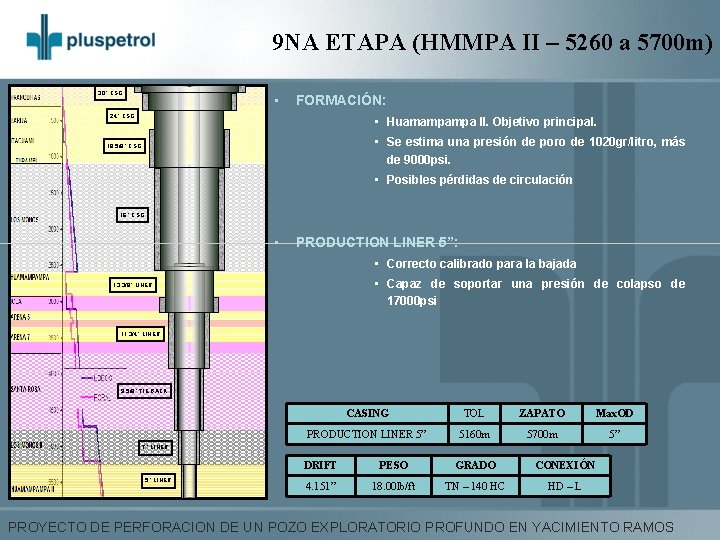 9 NA ETAPA (HMMPA II – 5260 a 5700 m) 30” CSG • FORMACIÓN: