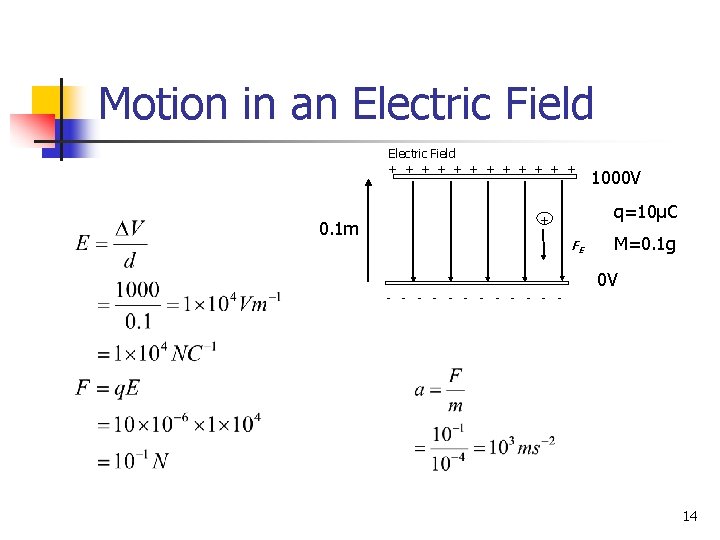 Motion in an Electric Field + + + 0. 1 m 1000 V q=10μC