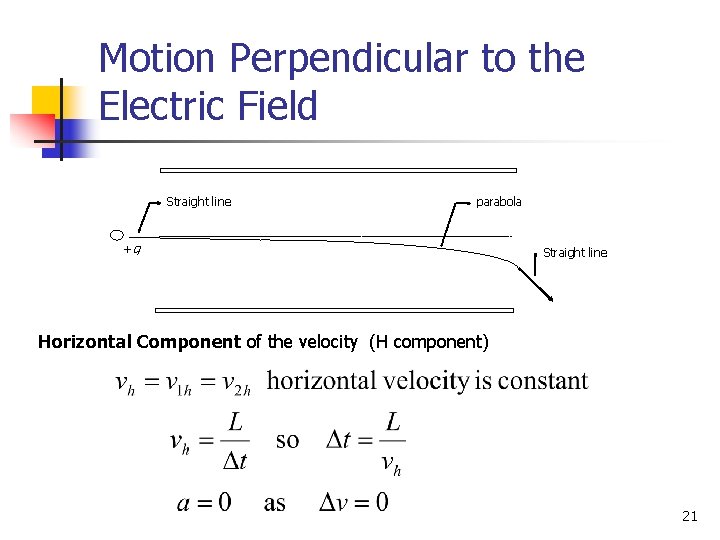 Motion Perpendicular to the Electric Field Straight line parabola +q Straight line Horizontal Component