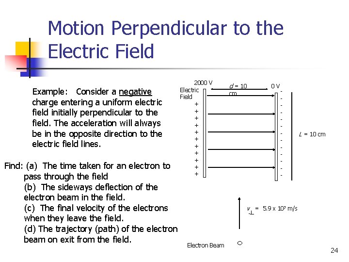 Motion Perpendicular to the Electric Field Example: Consider a negative charge entering a uniform